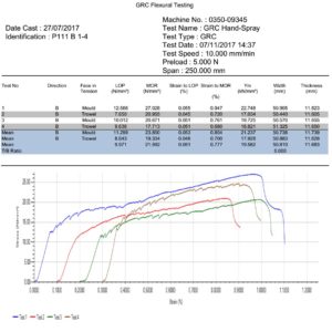 GFRC-panels-LOP-MOR-test-results