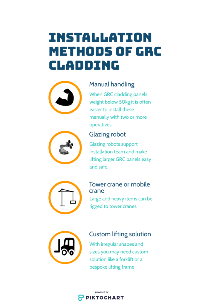 how-to-install-grc-cladding-infographic